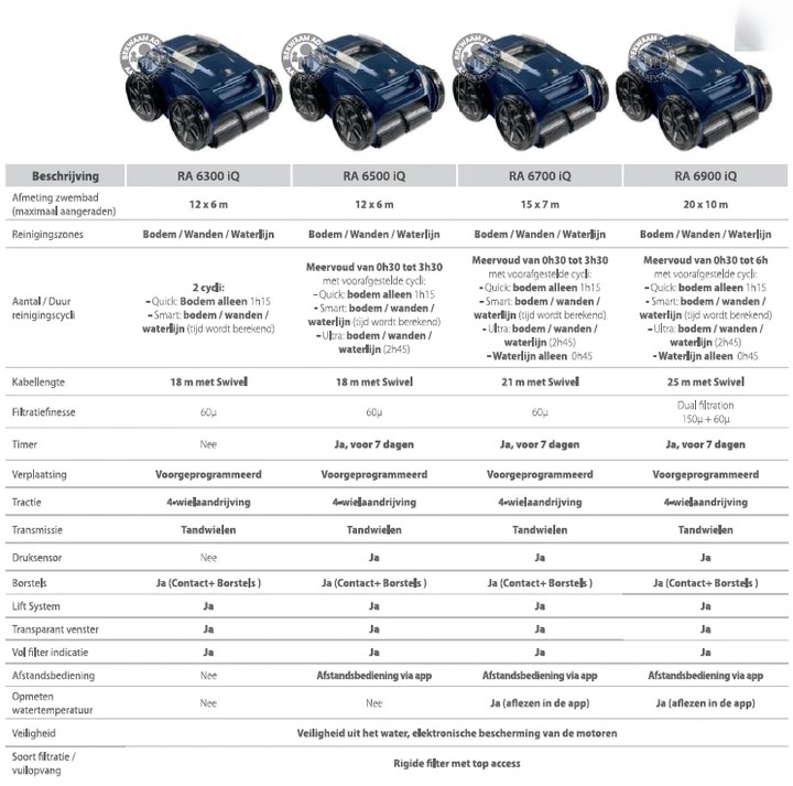 Zwembadrobot Zodiac RA 6300 IQ