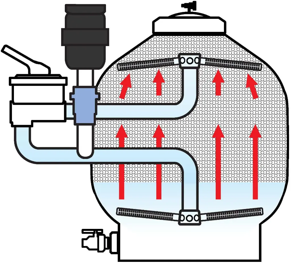 Ultrabead filter UB100