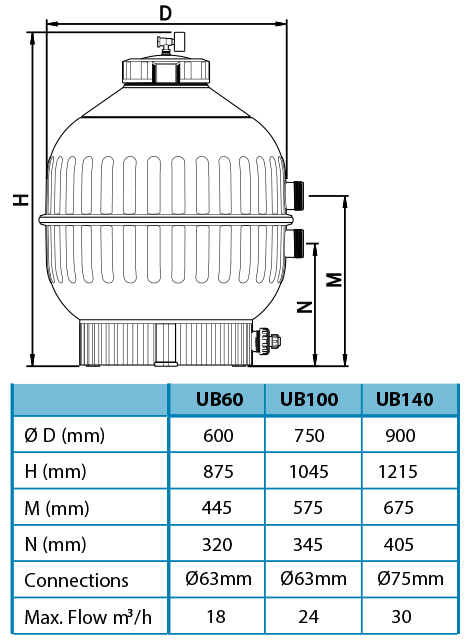 Ultrabead filter UB100