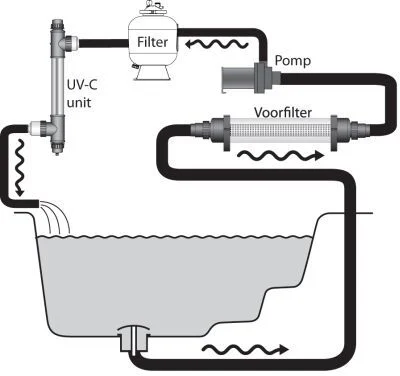 AquaForte Pre-filter inclusief koppelingen