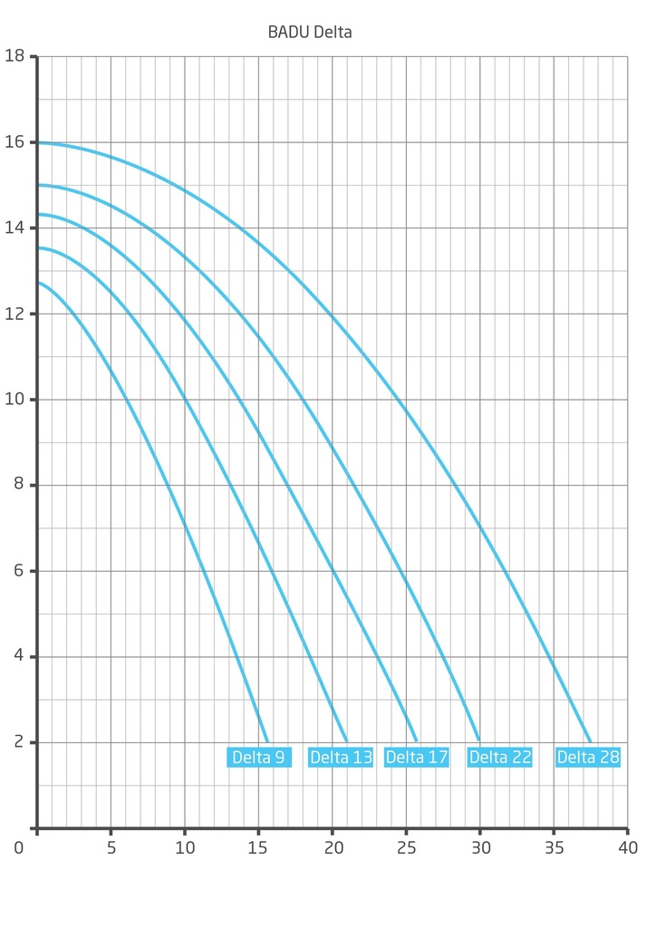 Zwembad filterpomp Speck Badu Delta 28 