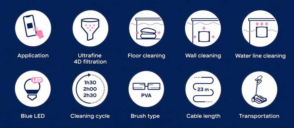 BWT F1RXT Zwembadrobot
