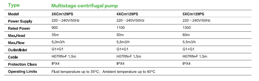 XCM/3 geluidsarme waterpomp met pumpcontrol.